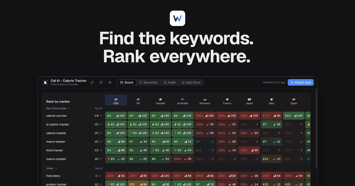 MCP docs · Wow Keywords